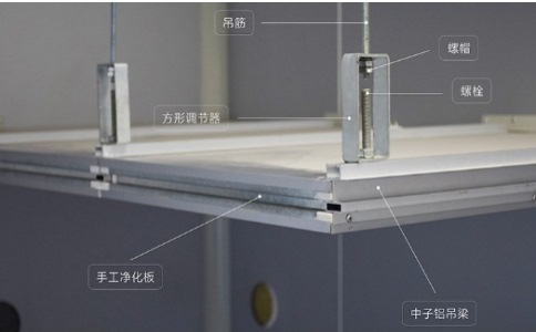 玻鎂凈化板與其他種類凈化板的區(qū)別在哪里？（玻鎂凈化板和其他凈化板種類對比分析）