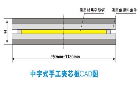 凈化玻鎂板可以使用多長時間？